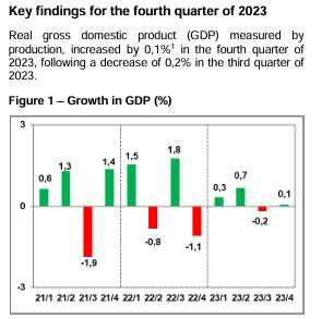 South Africa Economy Chart 的图像结果