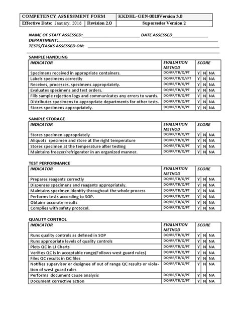 Competency Assessment 的图像结果