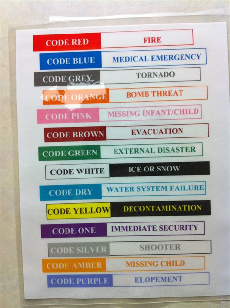 Image result for Hospitals Code