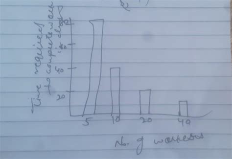 2. Construct a graph for the given table choosing a suitable scale ...
