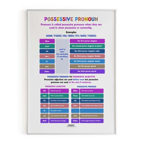 Possessive Pronouns, Part of Speech Poster, English Educational Poster ...