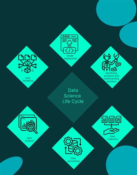 Image result for Data Science Life Cycle