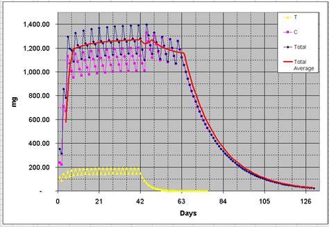 Cycle graph examples 的图像结果