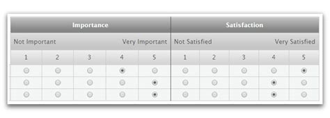 Image result for Continuous Iterative Optimization Method