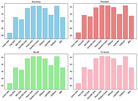 Machine Learning-Based Forest Type Mapping from Multi-Temporal Remote ...