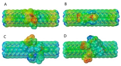 Quantum Chemical Approach to the Adsorption of Chlorpyrifos and ...