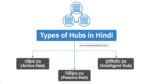 हब क्या है (What is Hub in Hindi)? पूरी जानकारी जानें - Solution In Hindi