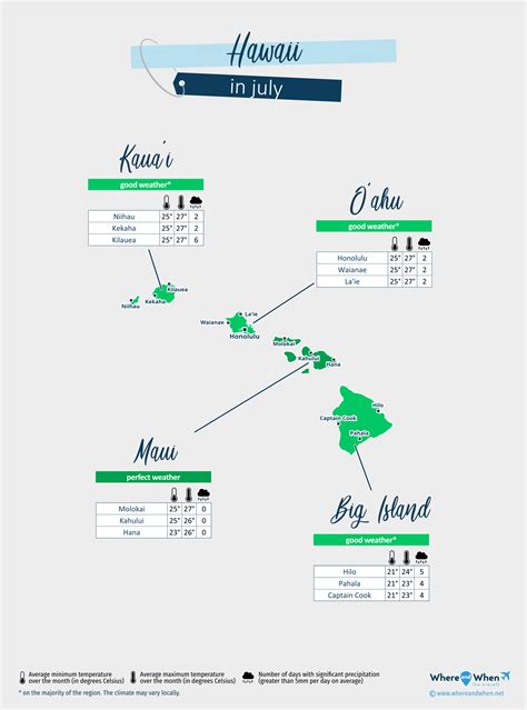 Hawaii July Weather 2025: Forecast and Temperature City by City - Where ...