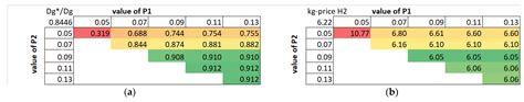 Model Supported Business Case Scenario Analysis for Decentral Hydrogen ...