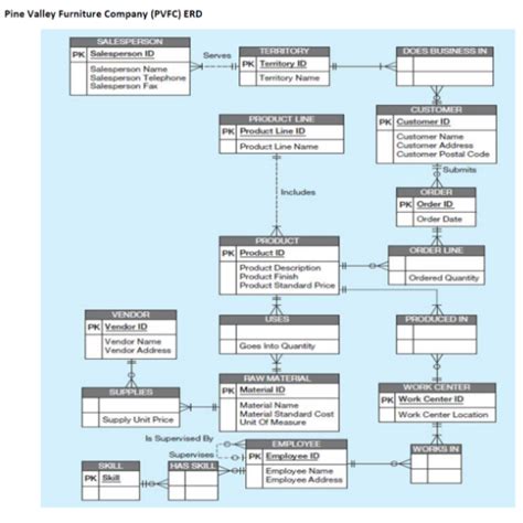 Normalization of ERD 的图像结果