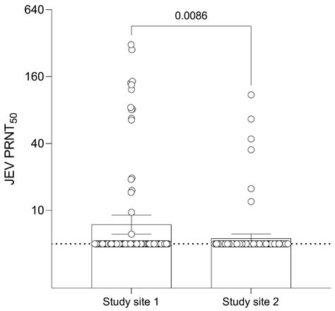 A Serosurvey of Japanese Encephalitis Virus in Monkeys and Humans Living in Proximity in Thailand