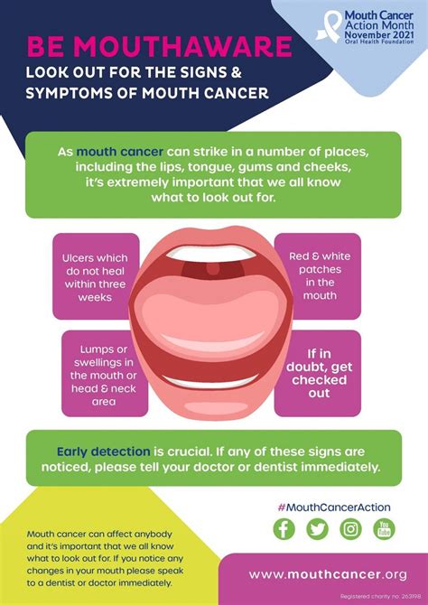 10 Facts Your Dentist Wishes You Knew About Mouth Cancer - Coatbridge Family Dental Care
