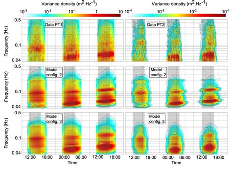 Wave Current 的图像结果