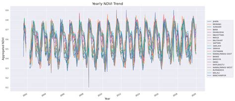 Rapid Rice Yield Estimation Using Integrated Remote Sensing and ...