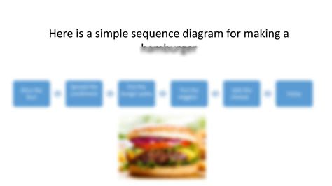 Image result for Sequence Control Structure Example