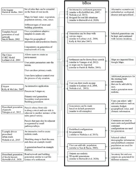 Image result for Bbox Tutorial