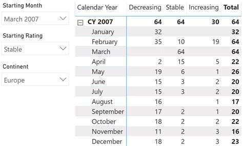 Image result for Transition Matrix Cuẩ Web Graph
