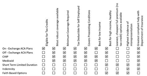 Health Insurance Options 的图像结果