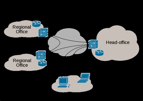 Computer network diagram - Alchetron, the free social encyclopedia
