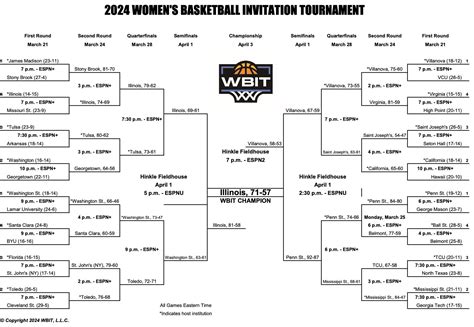 2025 Big 12 Tournament Bracket Printable Free
