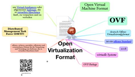 Virtualization Open 的图像结果