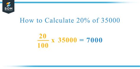 What Is 20 Percent of 35000 + Solution with Free Steps