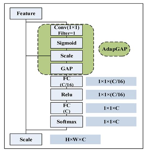 Aeroengine Working Condition Recognition Based on MsCNN-BiLSTM