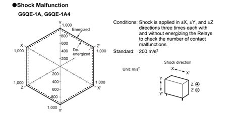 G6QE Miniature Power Relays - Omron Electronics | Mouser