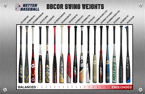 Best Bbcor Bats