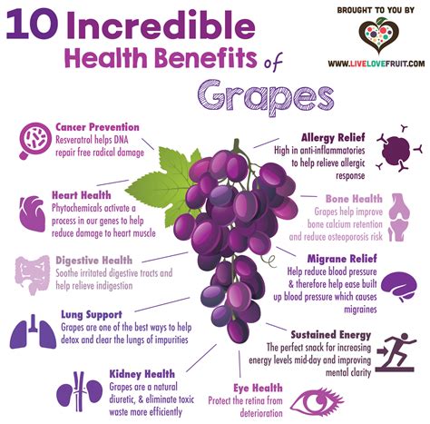 10 Incredible Health Benefits of Grapes - Live Love Fruit