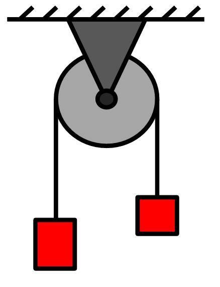 The Atwood's Machine is an example of a conservative system witha ...