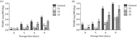 Antioxidant and Antibacterial Effect of Agaricus brasiliensis Extract ...
