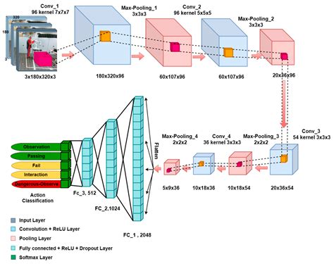 A Mixed-Perception Approach for Safe Human–Robot Collaboration in ...