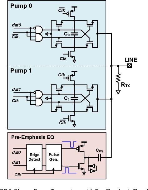 Image result for PPC Message Signaled Based Interrupts