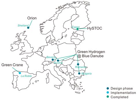 Application and Analysis of Liquid Organic Hydrogen Carrier (LOHC ...