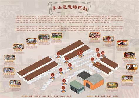 Community Layout Sample 的图像结果
