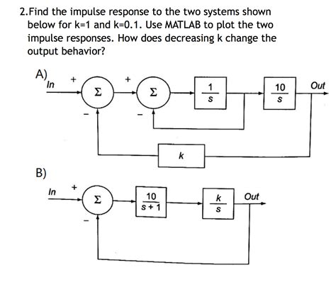 Image result for Impulse Help MATLAB