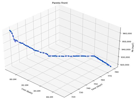 Construction Planning and Scheduling of a Renovation Project Using BIM ...
