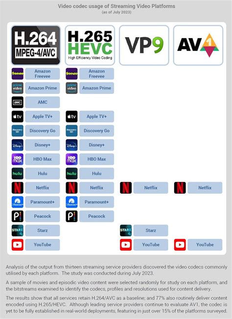 New Codec Streaming Technology 的图像结果
