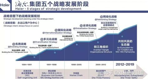 从“小微”看海尔的平台化转型 – McKinsey Greater China