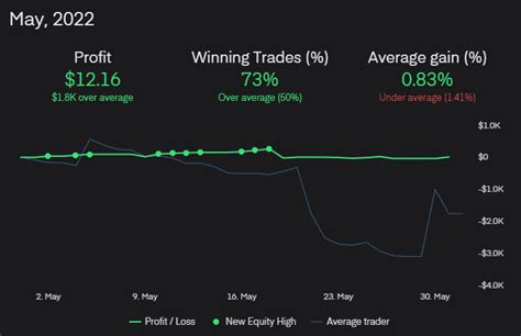 TC2000 scanners. : RealDayTrading