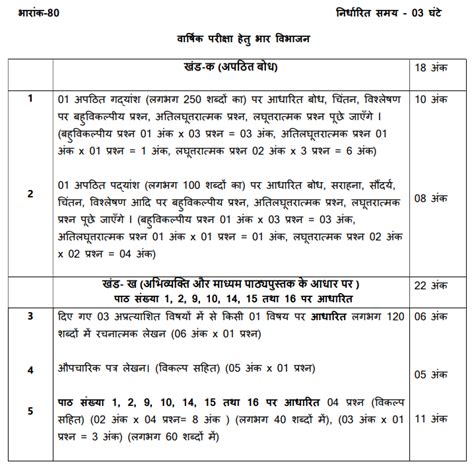 Image result for Hindi Class 12 Syllabus