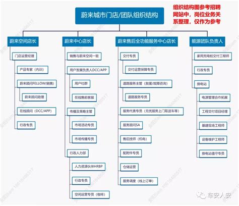 KP-蔚来汽车营销与研发数字化交流(P49)-2021_文库-报告厅