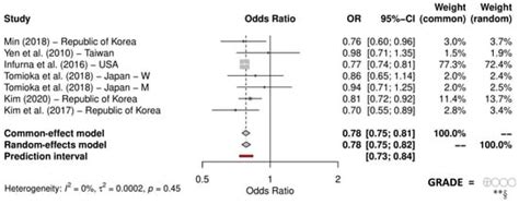 Behavioral Sciences | Editor’s choice Articles
