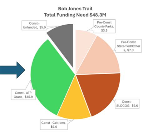 Bob Jones Trail in SLO County receives final state approval | San Luis ...