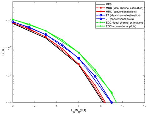 A Low Complexity Channel Estimation and Detection for Massive MIMO ...