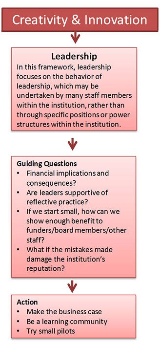 Building Competence 的图像结果