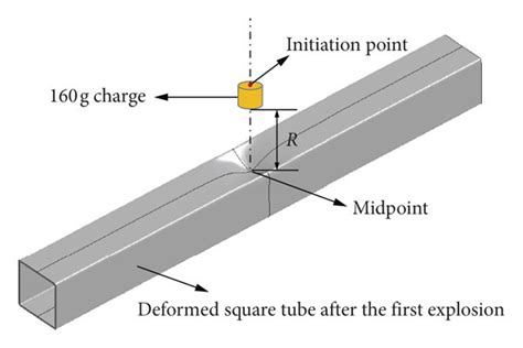 Image result for Stand Off Distance Formula Space
