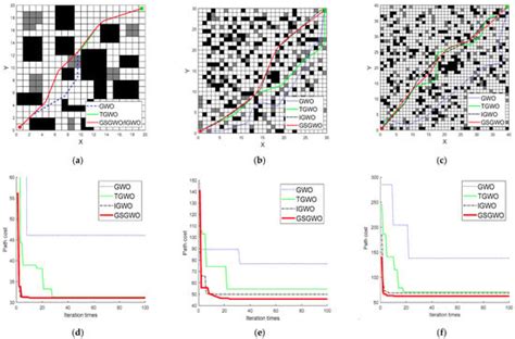 Path Planning of Obstacle-Crossing Robot Based on Golden Sine Grey Wolf ...