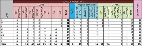 APSCERT AP High Schools Academic Calendar 2023-24 | APTEACHERS Website